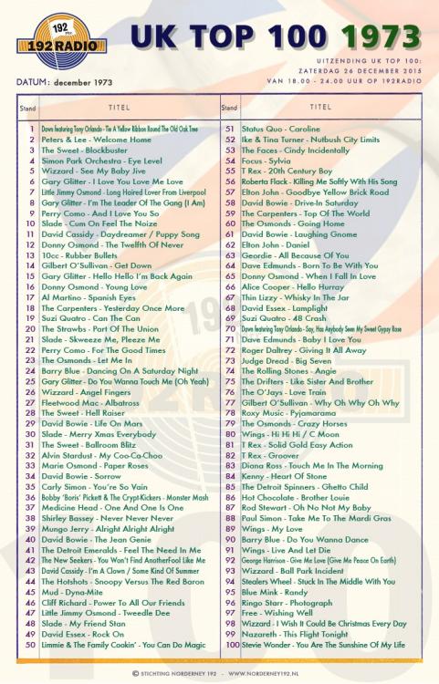 UK Top 100 1973.jpg