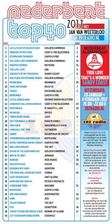NederBeat Top 40 2017_klein.jpg