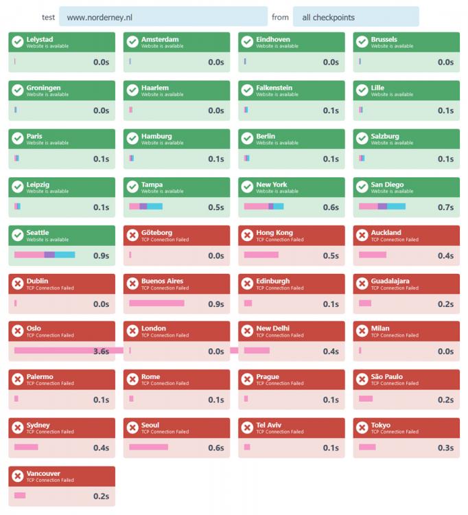 test norderney-nl.jpg