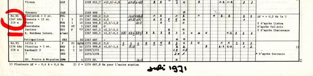 EBU-RNI  juli 1971.jpg