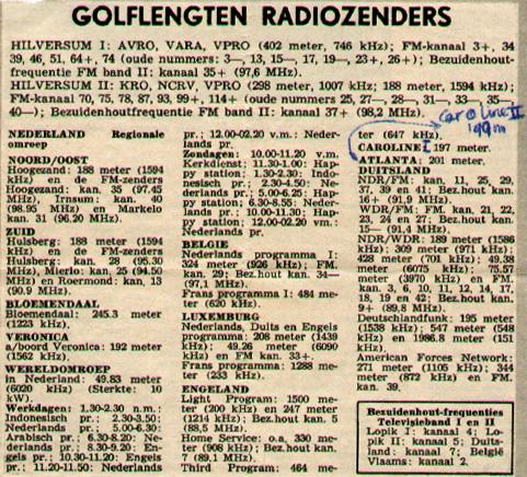 196408_golflengten_radiozenders.jpg
