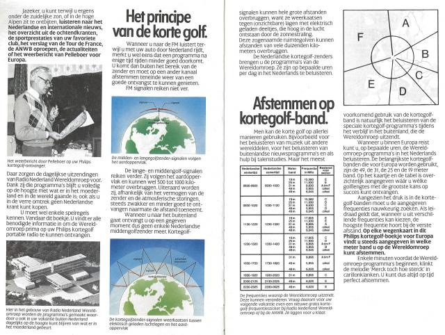1982_Radio_Nederland_Wereldomroep_Kortegolf_Wegenboek03.jpg