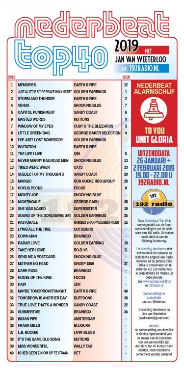 NederBeatTop40_2019.jpg