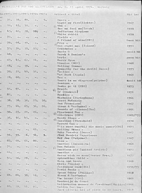 19740418_originele lijst Sieb Kroeske Top 100 allertijden 02.jpg