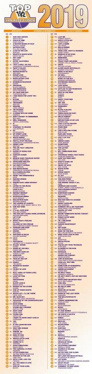 192tv_Lijst Top 192 Van Alle Tijden editie 2019.jpg