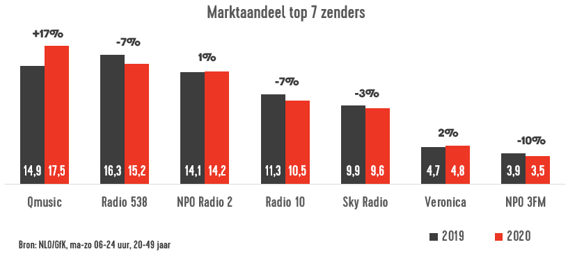 Marktaandelen-jaar.png.c6daec6ebbe0567ab47e73b6c955dd52.png