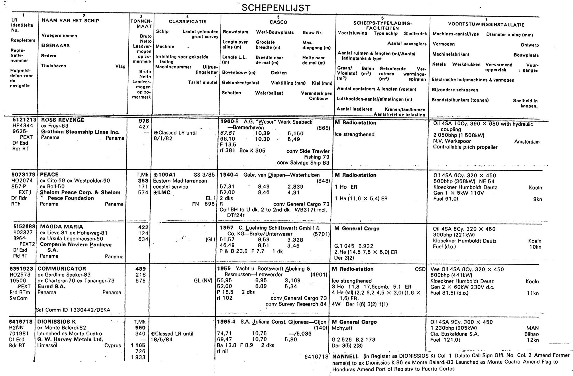 Zeezenders West Europa