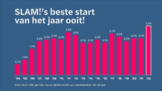 SLAMs-beste-start-van-het-jaar-ooit.jpg.600897ba282b474bf766bf26806dfff2.jpg
