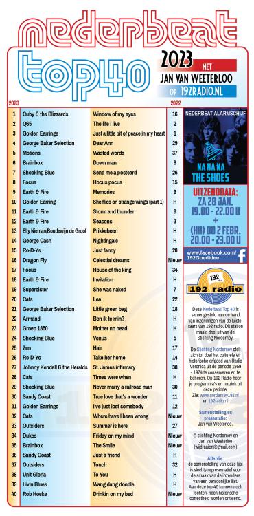 NederBeat_lijst_2023_1.jpg