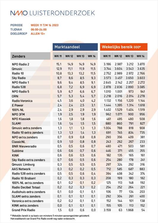 NMO_Luisteronderzoek_wk11-14.jpg