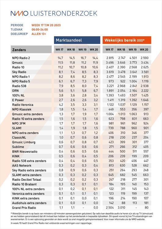 NMO_Luisteronderzoek_lijstWeek17tm20.thumb.jpg.cdb751edbdd96e3c3784a414982388dd.jpg