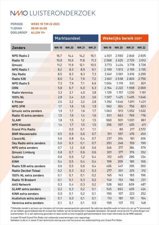NMO_Luisteronderzoek_lijstWeek19tm22.thumb.jpg.d7e857cf14e69c879c1039f70fe7215f.jpg