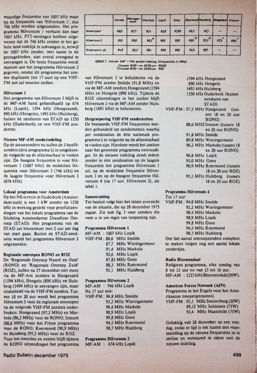 RB-1975-12-zenderindeling-2.png