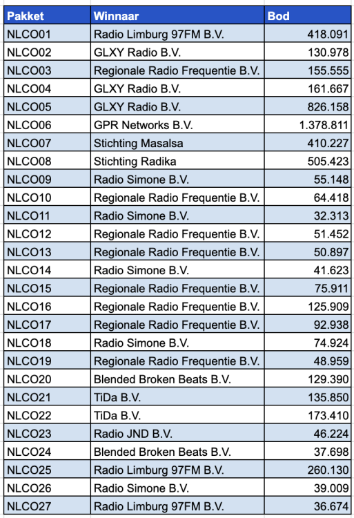Scherm­afbeelding 2025-05-26 om 13.30.30.png