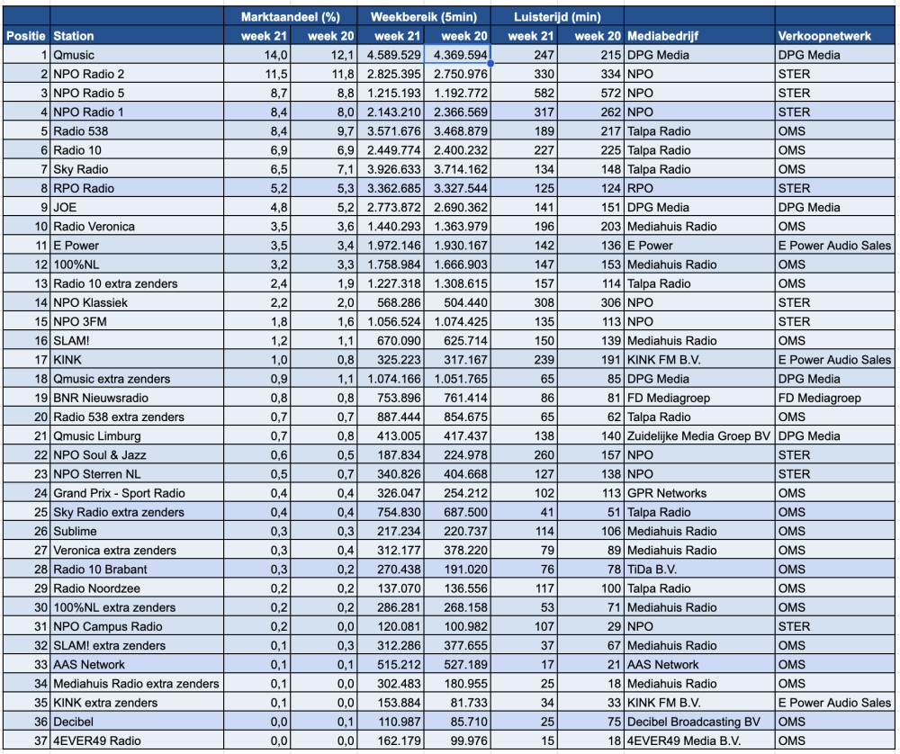 Scherm­afbeelding 2025-05-28 om 14.08.23.png