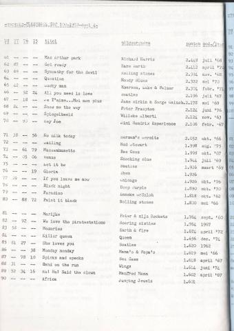 MiAmigo&CarolineRadioBulletin-197903-nr02-0026.jpg