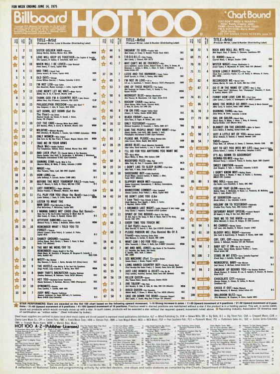 Hot 100 750614 v2.jpg