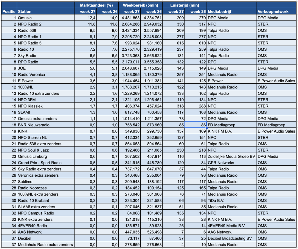 Scherm­afbeelding 2025-07-09 om 14.08.19.png