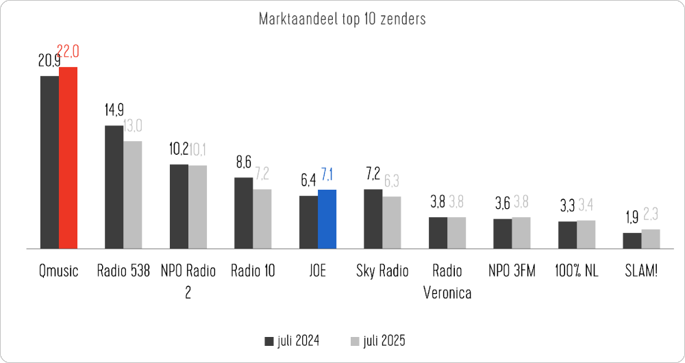 DPG jul top 10 DEF.png