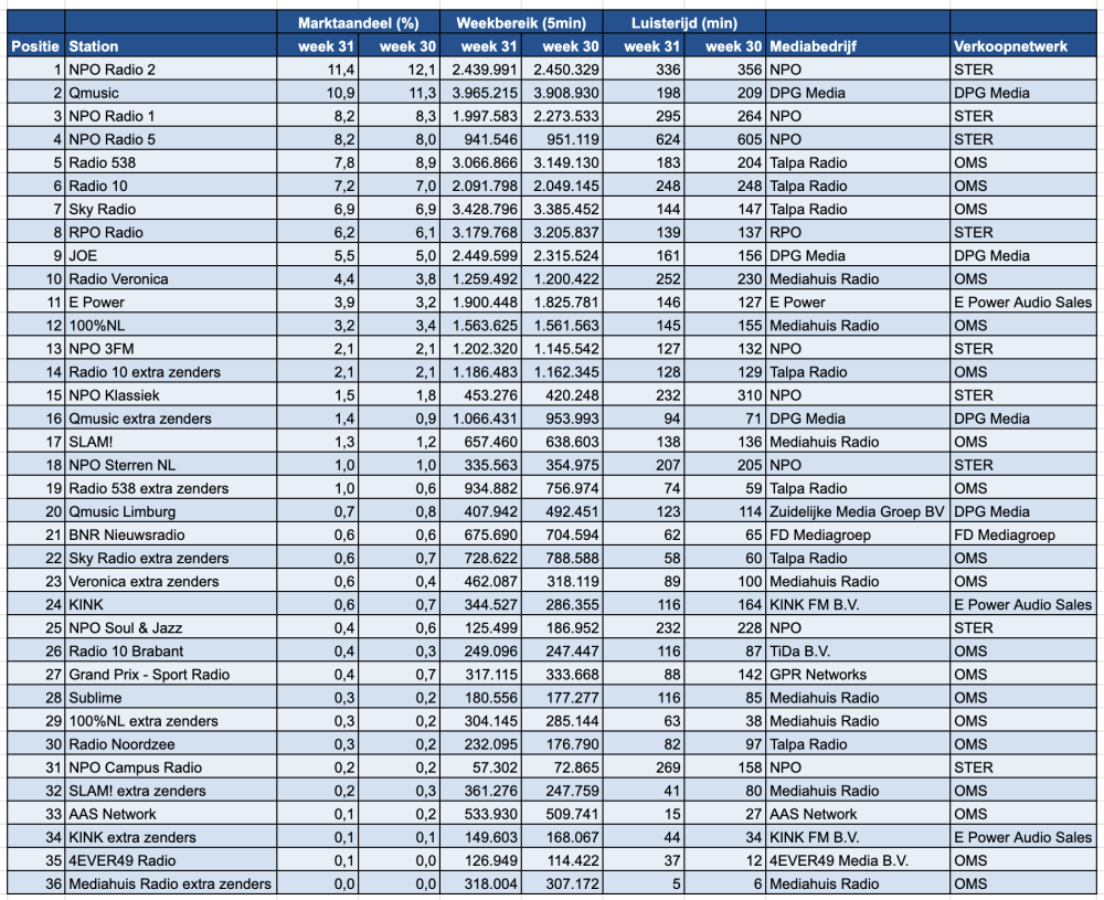 Scherm­afbeelding 2025-08-06 om 14.02.51.png