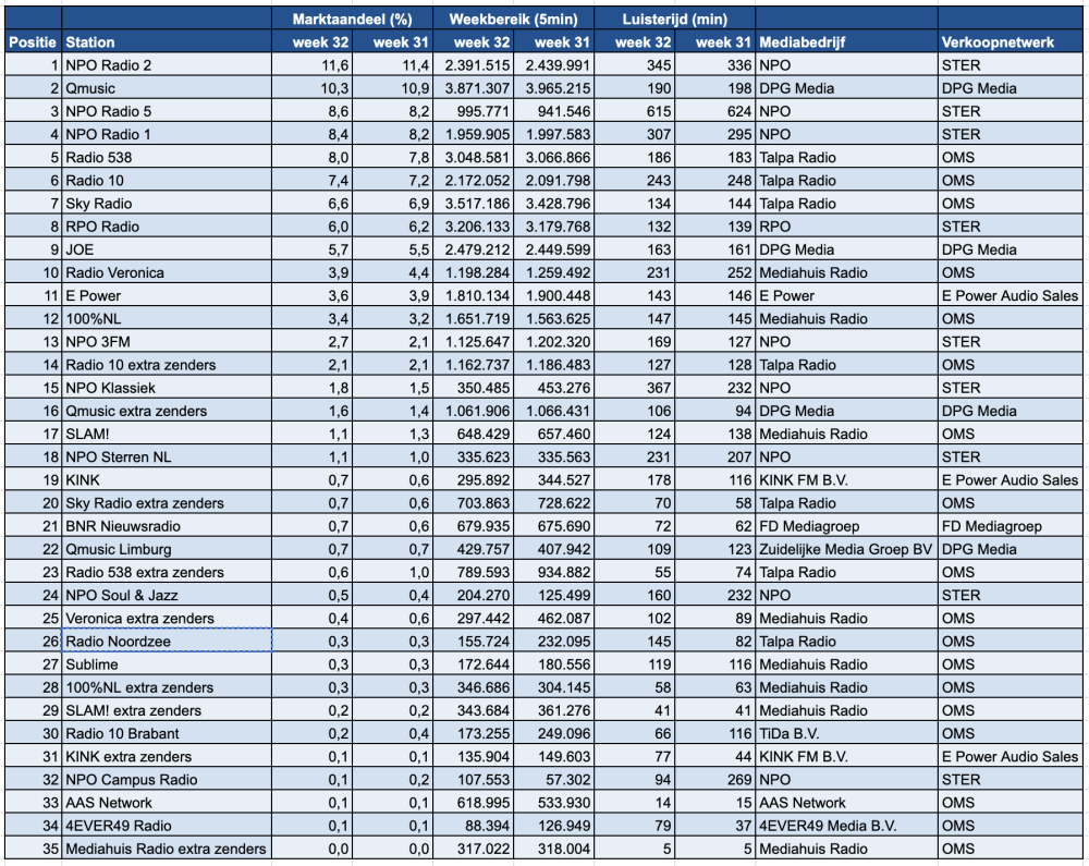 Scherm­afbeelding 2025-08-13 om 14.02.55.png