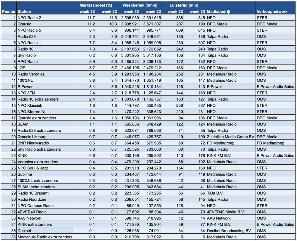 Scherm­afbeelding 2025-08-21 om 08.05.53.png