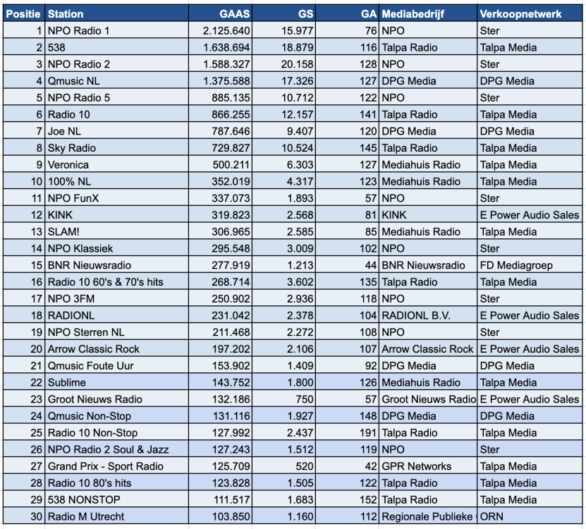 Scherm­afbeelding 2025-08-21 om 14.08.52.png