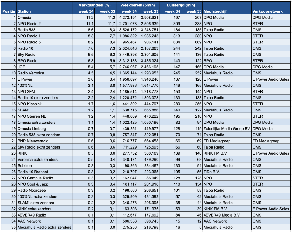 Scherm­afbeelding 2025-08-27 om 18.42.05.png
