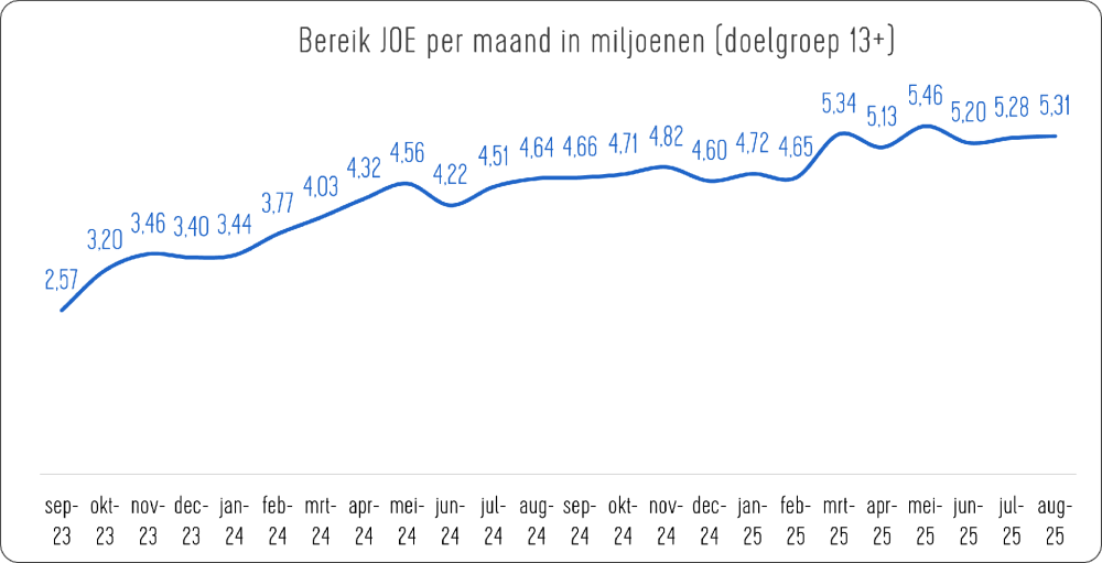 202508 bereik JOE.png