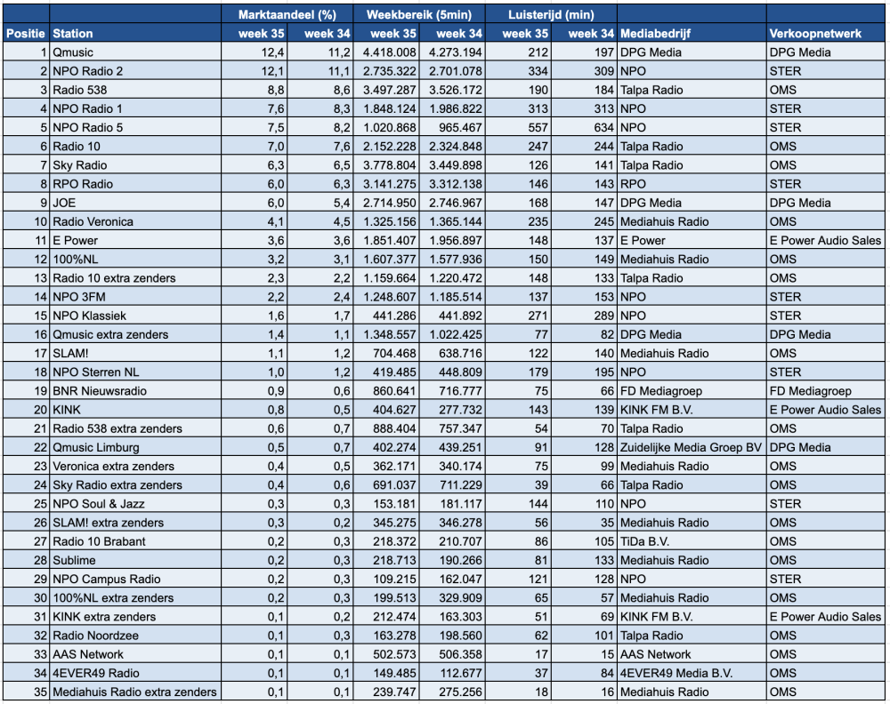 Scherm­afbeelding 2025-09-03 om 14.05.20.png