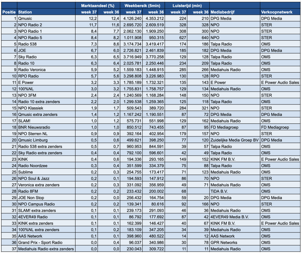 Scherm­afbeelding 2025-09-17 om 14.04.43.png