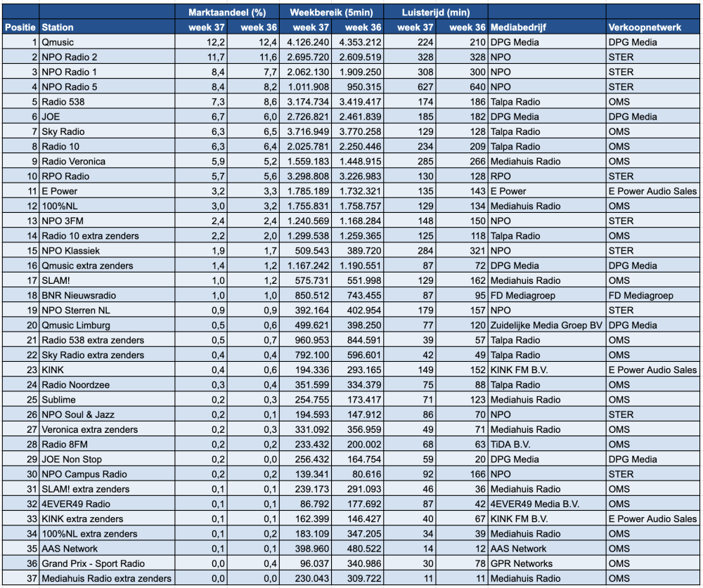Scherm­afbeelding 2025-09-17 om 14.23.53.png