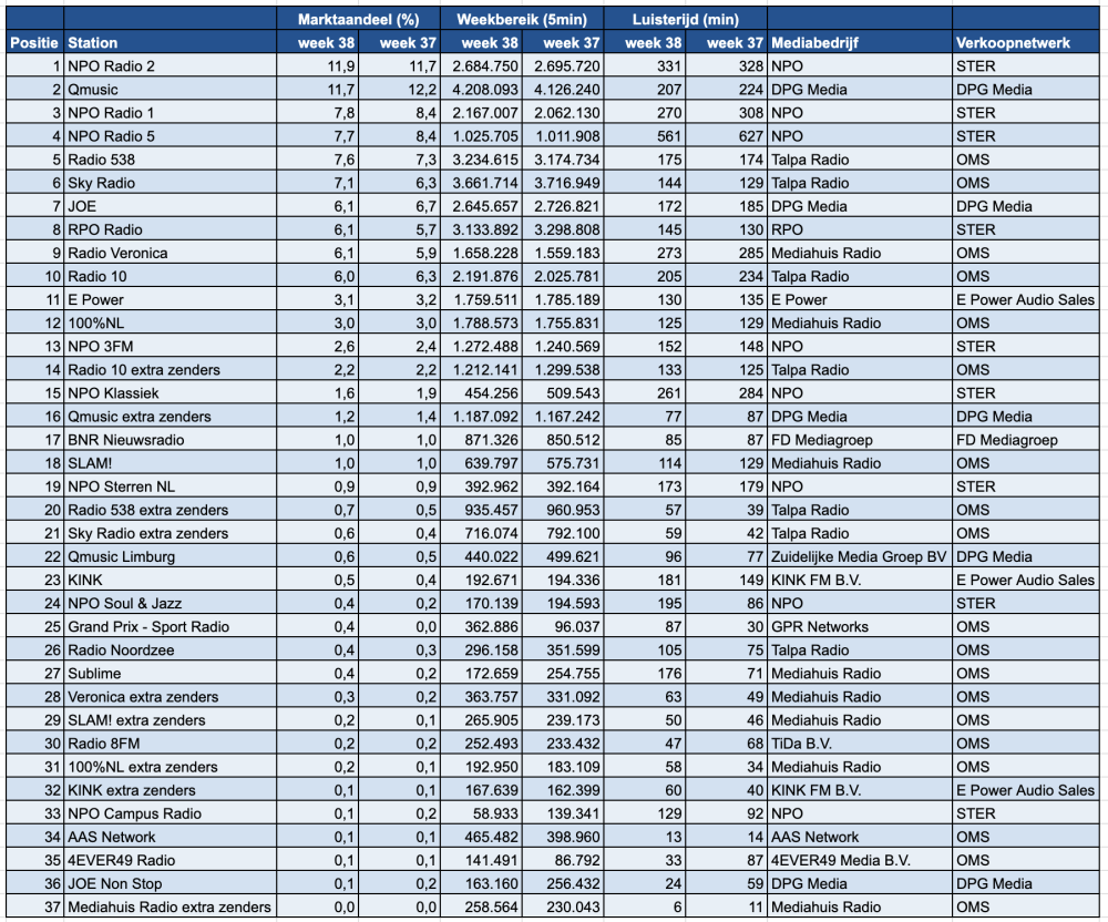 Scherm­afbeelding 2025-09-24 om 14.11.50.png