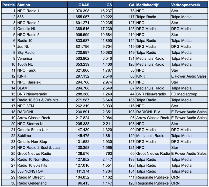 Scherm­afbeelding 2025-09-25 om 14.07.23.png