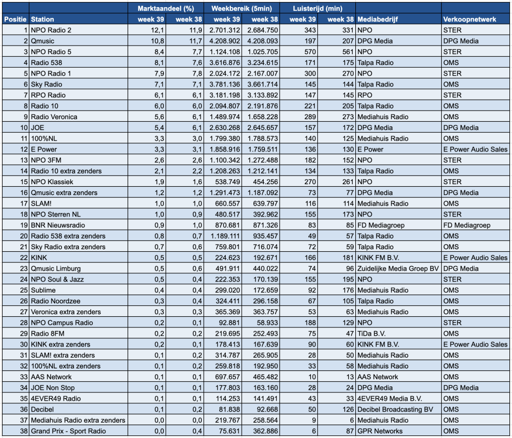 Scherm­afbeelding 2025-10-01 om 14.02.47.png