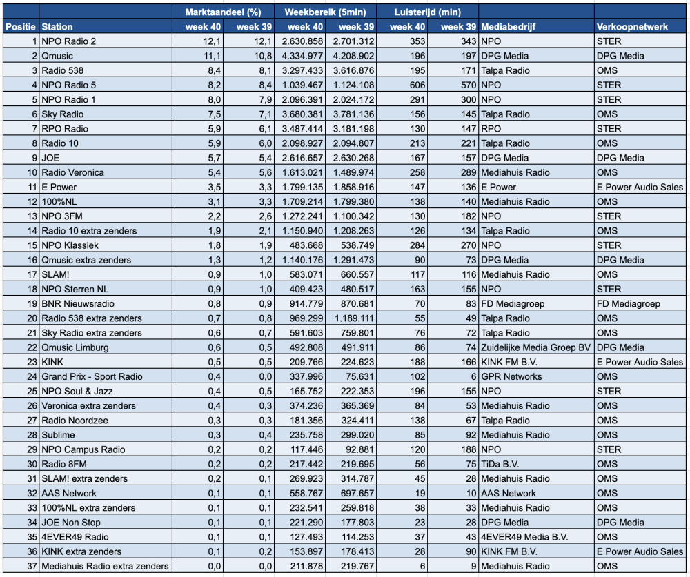 Scherm­afbeelding 2025-10-08 om 14.02.56.png