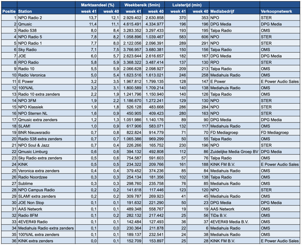 Scherm­afbeelding 2025-10-15 om 14.04.29.png