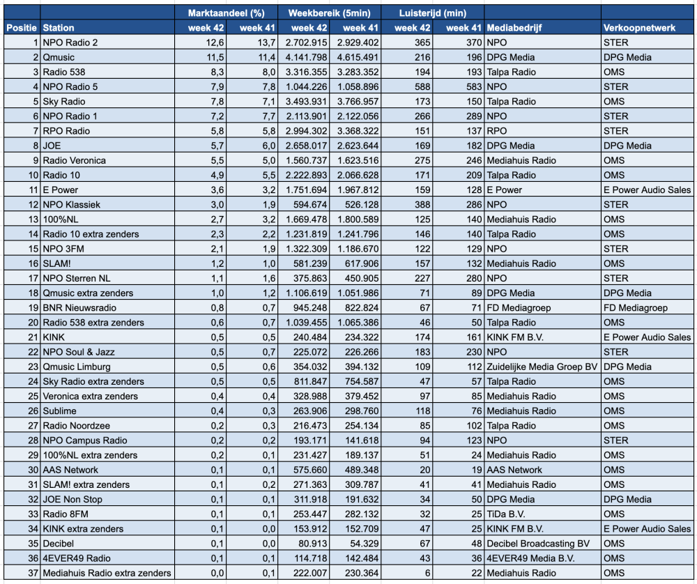 Scherm­afbeelding 2025-10-22 om 14.02.15.png