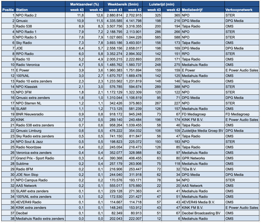 Scherm­afbeelding 2025-10-29 om 14.01.55.png