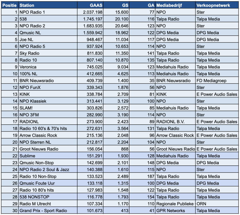 Scherm­afbeelding 2025-10-30 om 14.03.56.png