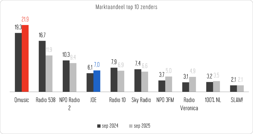 Zenders september 2024-2025.png
