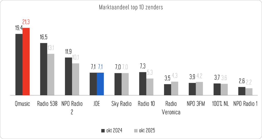 202510 def staaf.png
