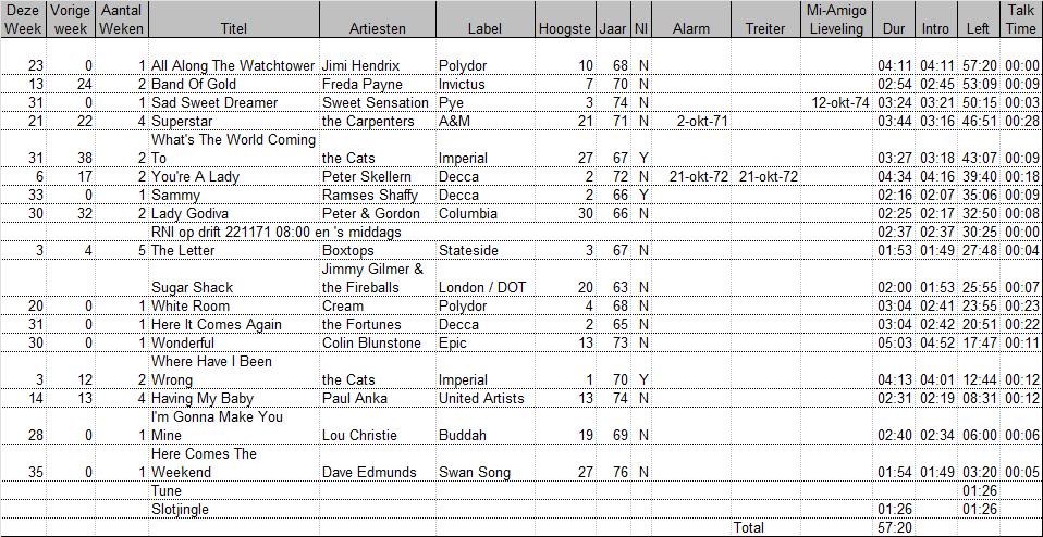 LosGoud 2002 wk 46.jpg