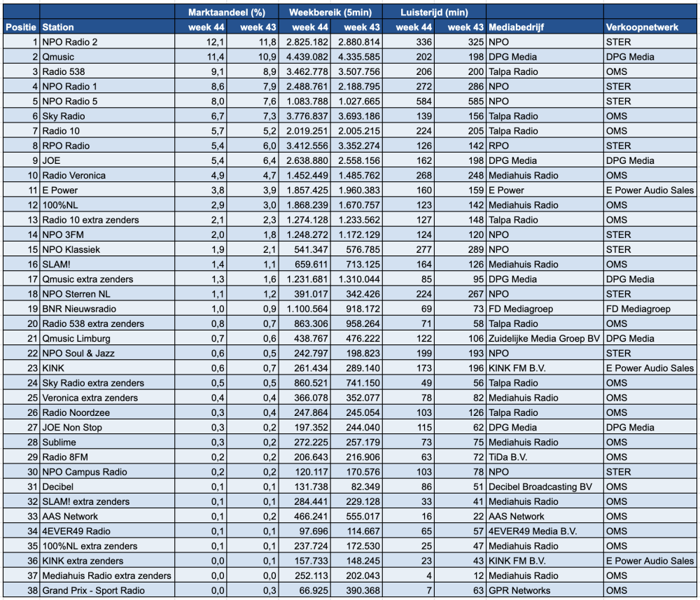 Scherm­afbeelding 2025-11-05 om 16.49.32.png
