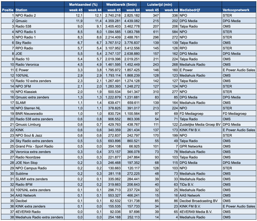 Scherm­afbeelding 2025-11-12 om 14.05.46.png