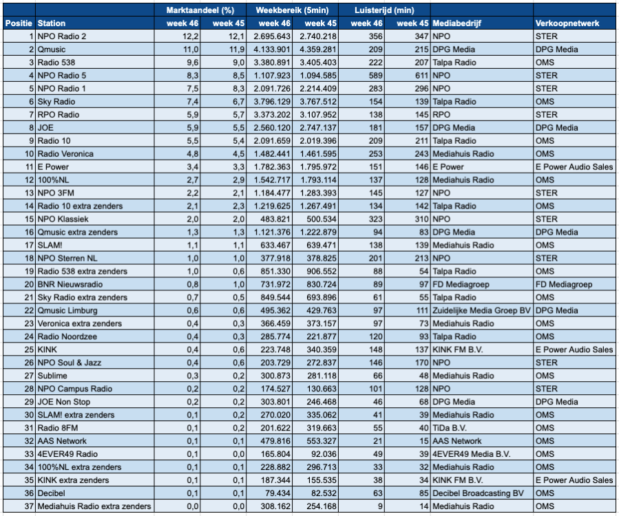 Scherm­afbeelding 2025-11-19 om 14.01.38.png