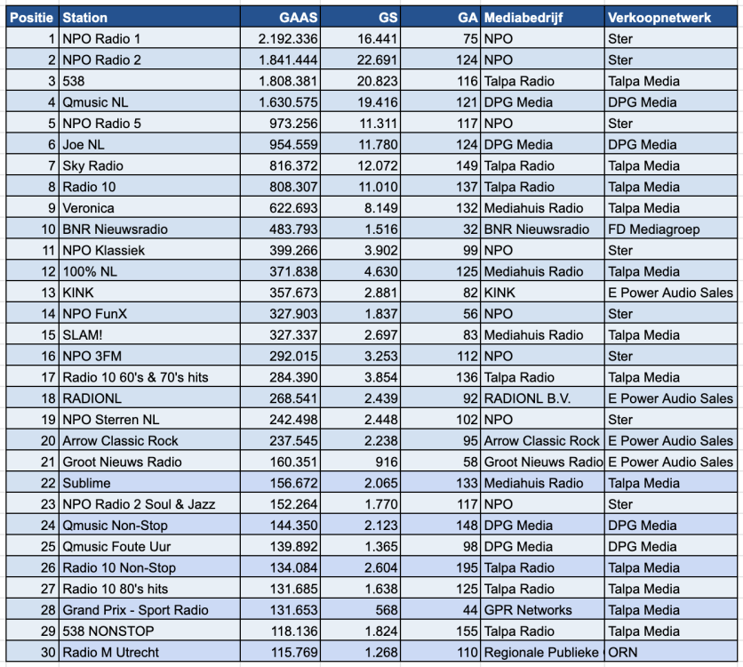 Scherm­afbeelding 2025-11-21 om 13.44.08.png