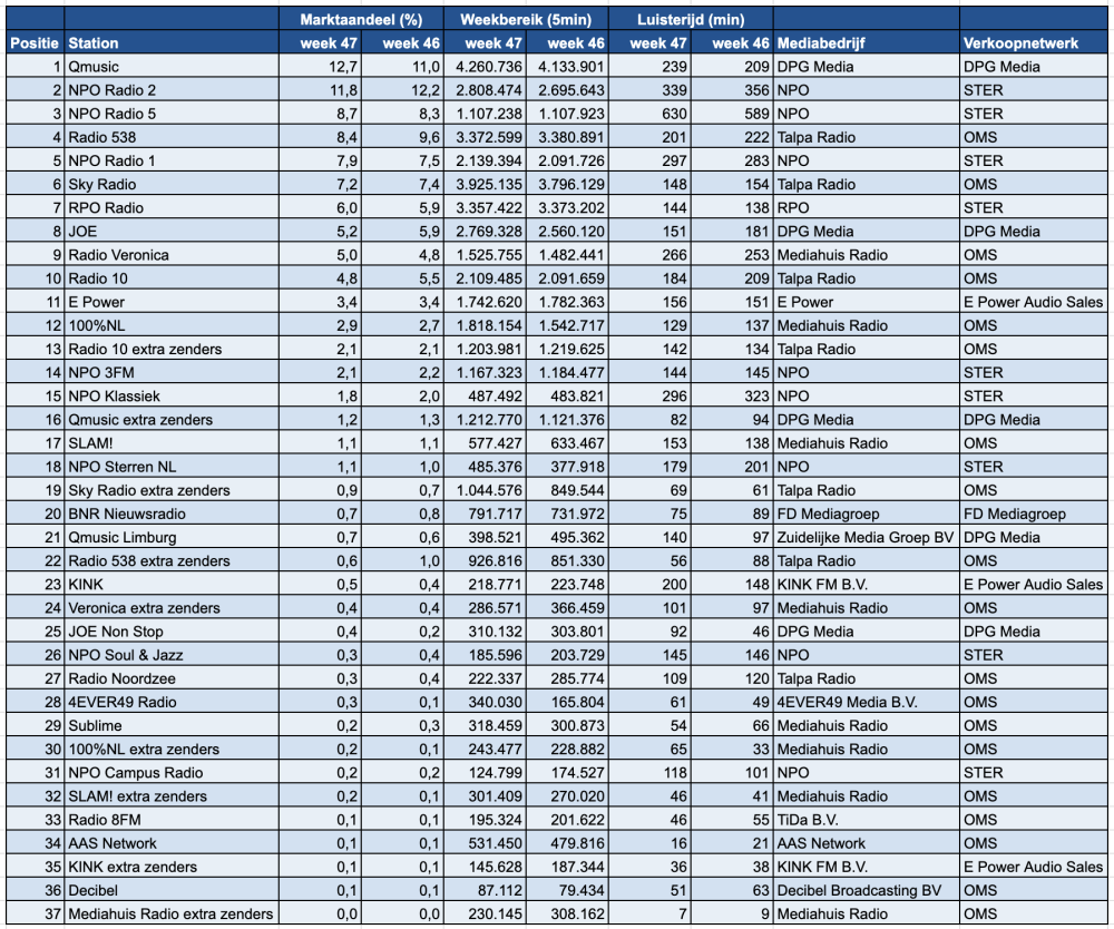 Scherm­afbeelding 2025-11-26 om 14.02.28.png