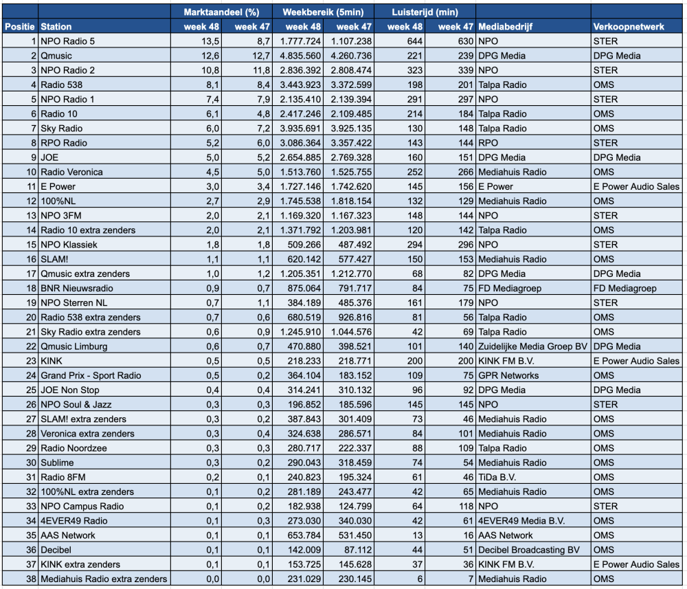 Scherm­afbeelding 2025-12-03 om 14.02.37.png