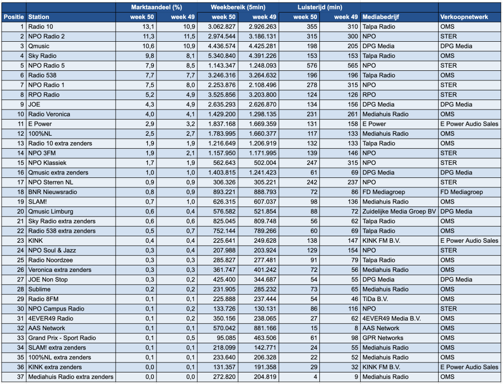 Scherm­afbeelding 2025-12-17 om 14.05.01.png